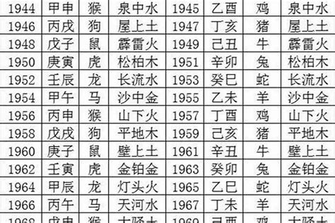 1963年属相|63年属什么命 1963年出生是什么命